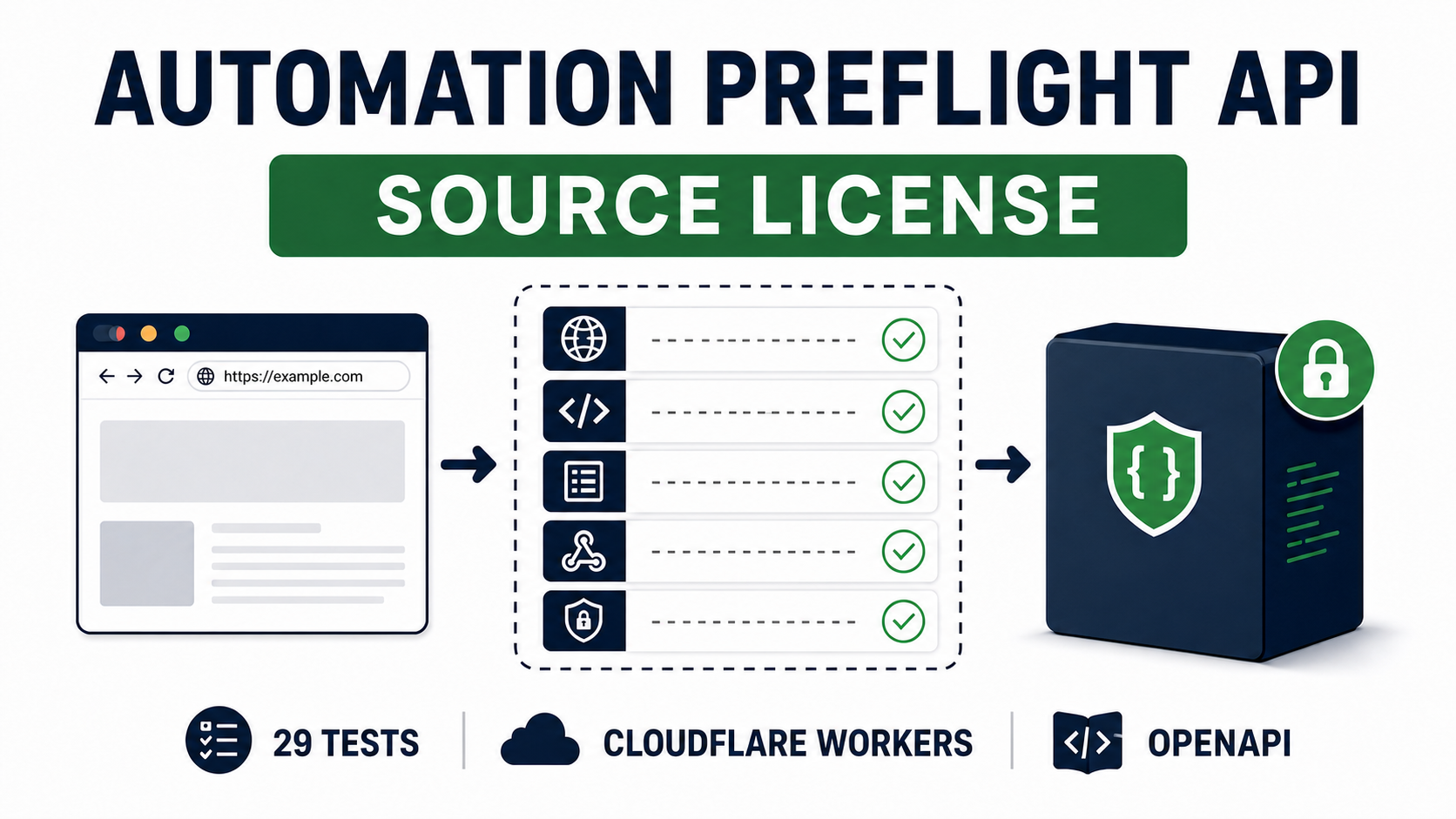Automation Preflight API source-license package preview
